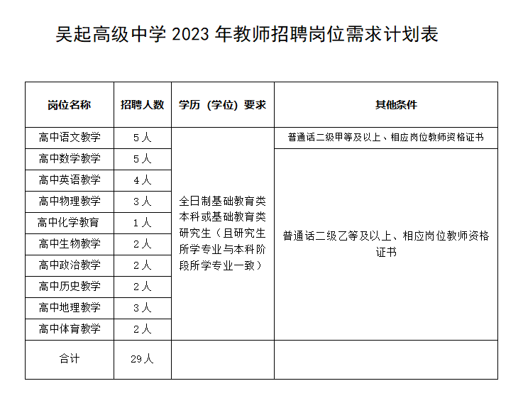 2023吴起高级中学教师招聘公告