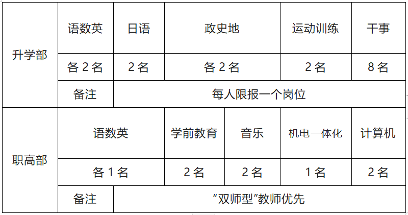 2023榆林文投职业学校教师招聘公告（32人）