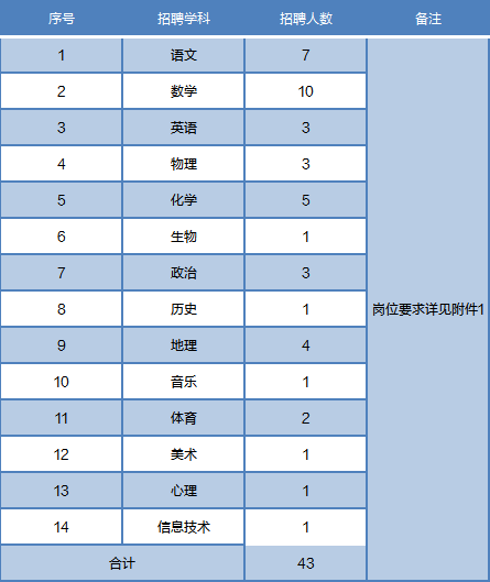 2023年华中师范大学珠海附属中学春季招聘教师43人公告