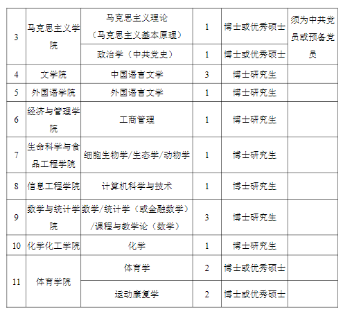2023陕西学前师范学院教师岗位招聘公告（22人）