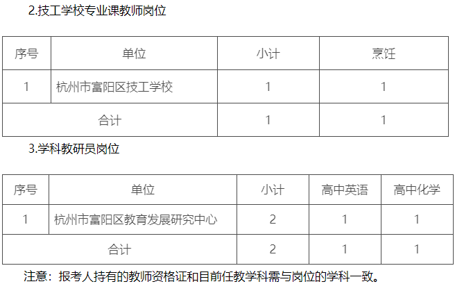 2023年杭州教师招聘-富阳区面向全国公开招聘高层次教育人才12人公告