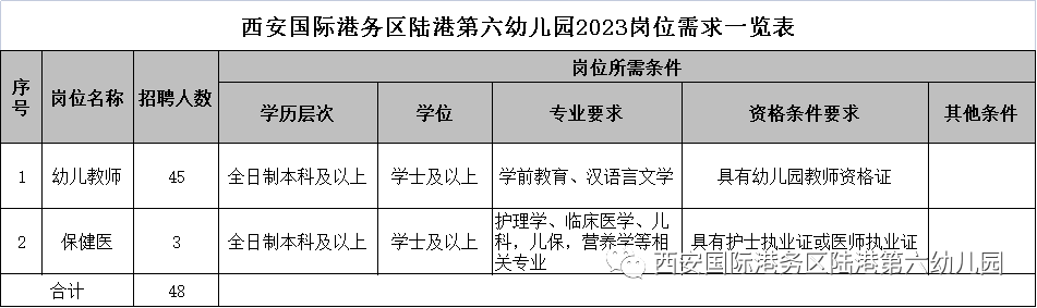 2023西安国际港务区陆港第六幼儿园教师招聘公告（48人）