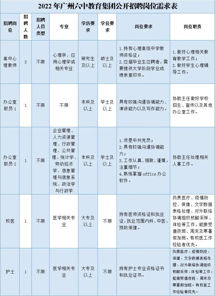 2022年广州六中教育集团招聘教职员7人公告