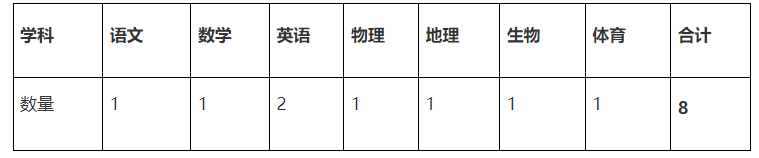 2022年广州市增城区教育局招聘应元学校临聘教师8人公告（第三批）