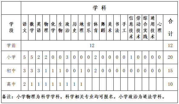 2023北京师范大学榆林学校招聘公告（57人）