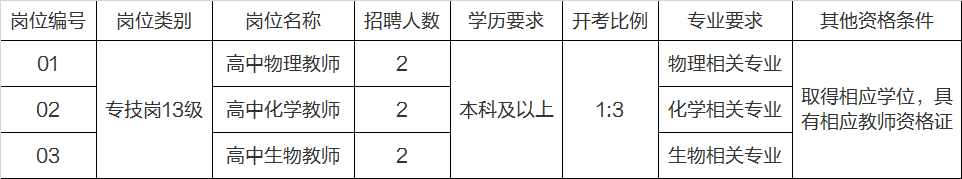 2023年江苏省兴化中学校园公开招聘教师6人公告