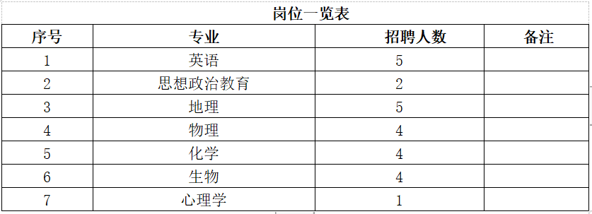 2023安顺关岭自治县综合性高级中学临聘教师25人招聘公告（1月3日-2月2日）
