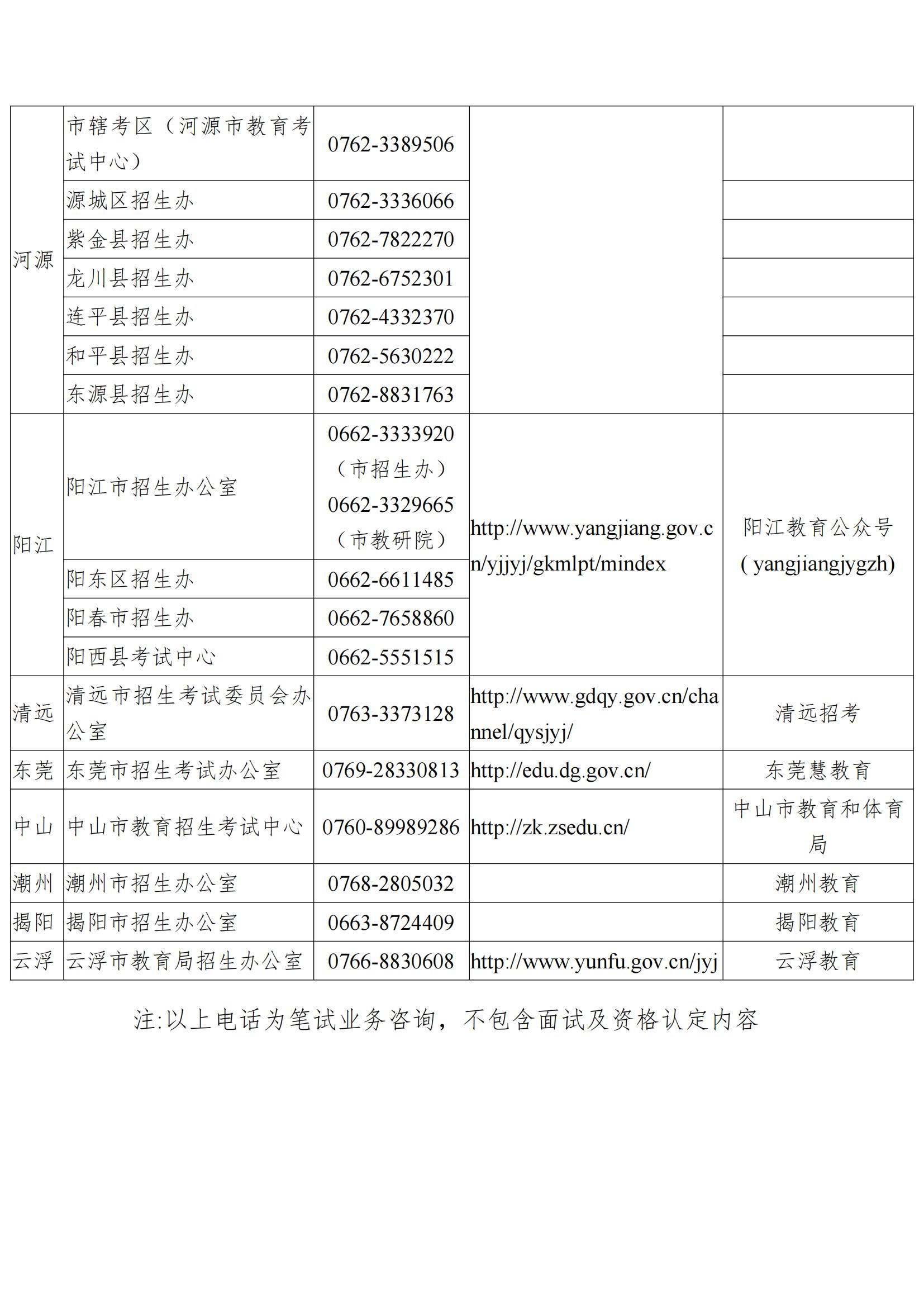关于发布《广东省2023年上半年中小学教师资格考试笔试通告》的请示_02.jpg