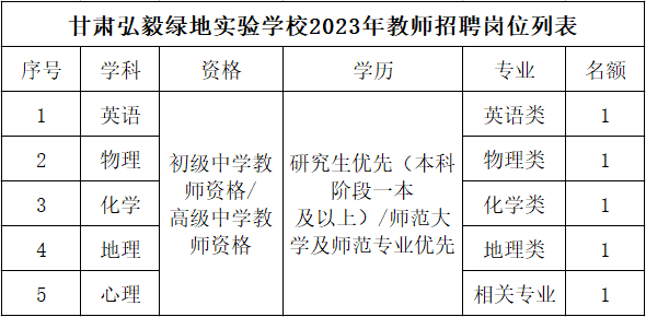 2023年甘肃弘毅绿地实验学校教师招聘公告?