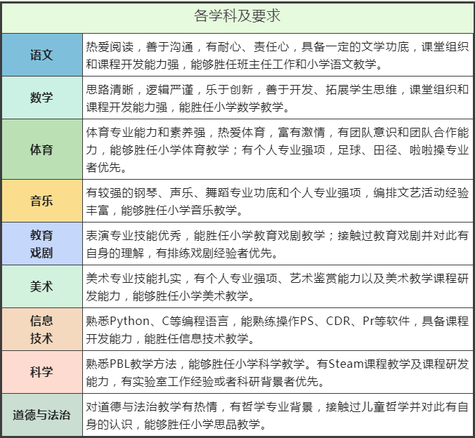 2023西安市曲江二小春季教师招聘公告