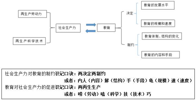 福建教师招聘