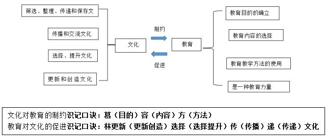 福建教师招聘考试