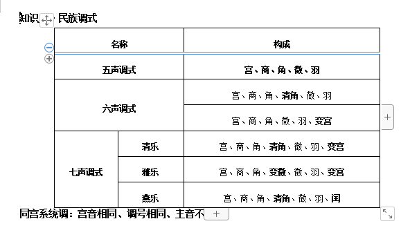 2023年教师招聘考试学科知识与能力知识点- 音乐