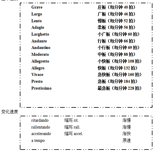 2023年教师<a href=https://job.jiuyeqiao.cn/ target='_blank' style='color: red'>招聘</a>考试学科知识与能力知识点- 音乐