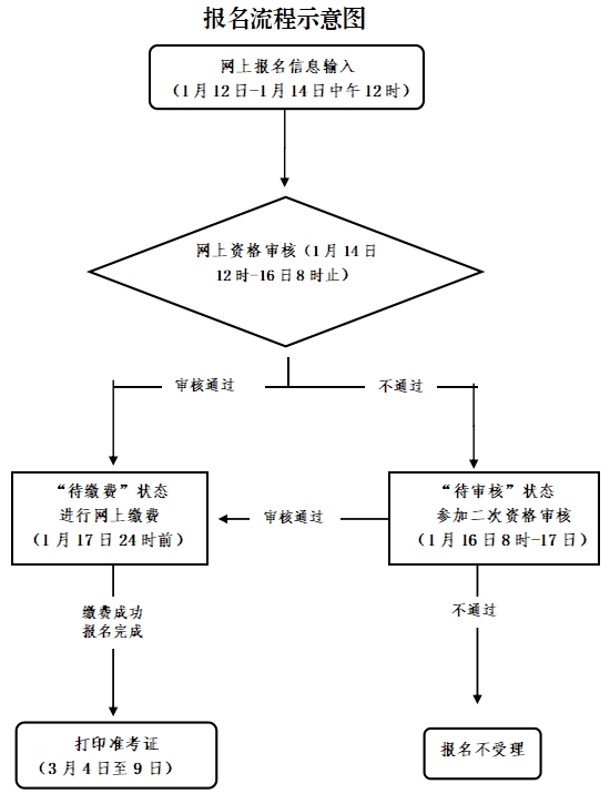 流程图.png